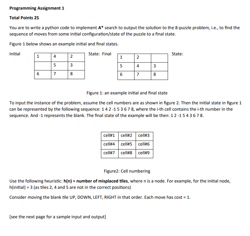 You are to write a python code to implement A∗ search | Chegg.com