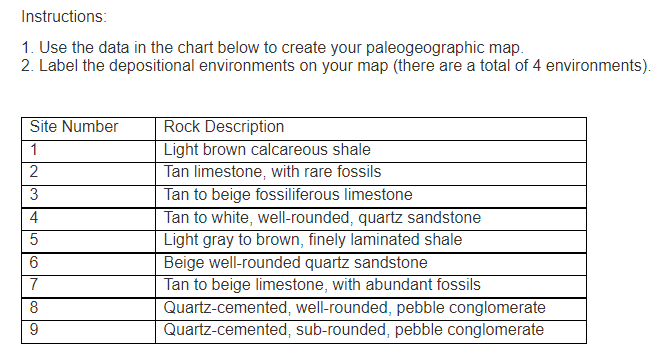 Solved 1. Use the data in the chart below to create | Chegg.com