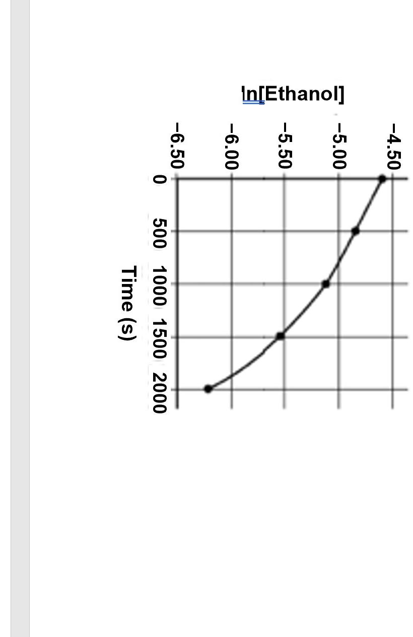 Solved Ethanol, CH3CH2OH can at high temperatures