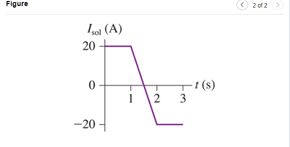 Solved Figure