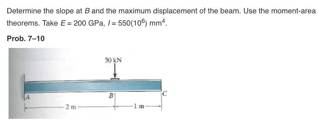 Solved Determine The Slope At B And The Maximum Displacement | Chegg.com