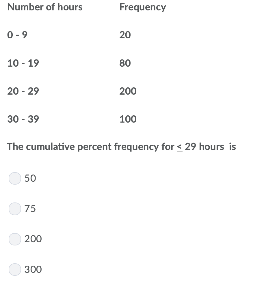 solved-the-numbers-of-hours-worked-per-week-by-400-chegg