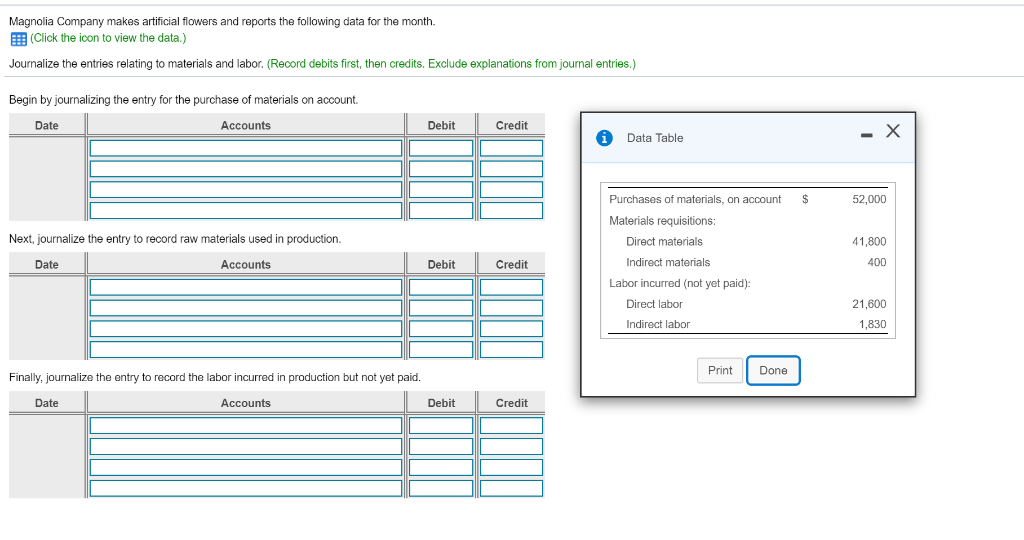 Solved Magnolia Company makes artificial flowers and reports