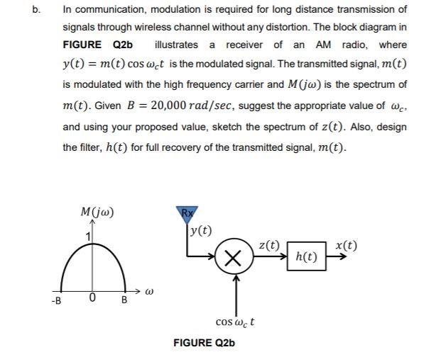 Solved b. In communication, modulation is required for long | Chegg.com