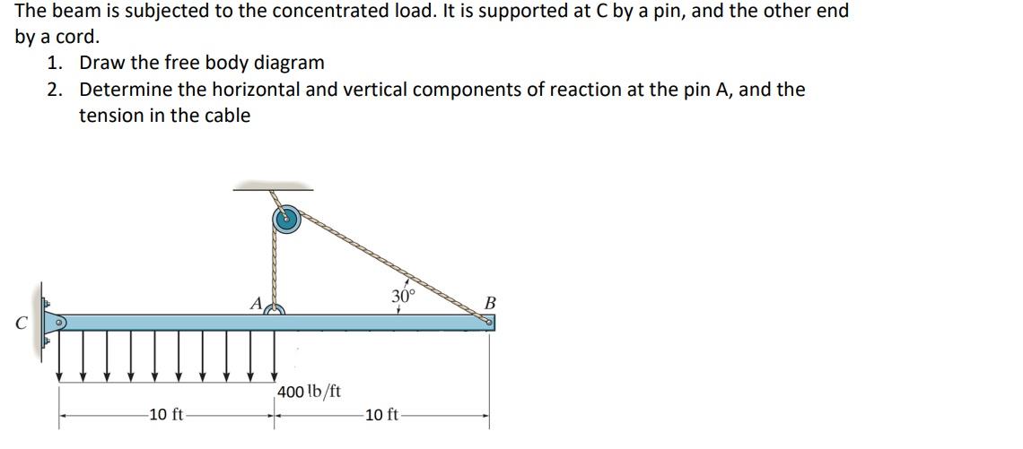 The beam is subjected to the concentrated load. It is supported at \( \mathrm{C} \) by a pin, and the other end by a cord.
1.