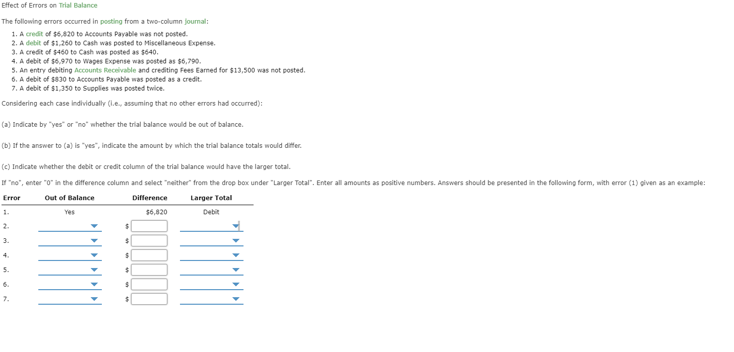 Solved Effect of Errors on Trial Balance The following | Chegg.com