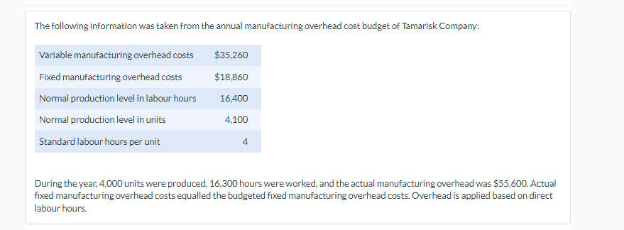 Solved Calculate the total, budget, and volume overhead | Chegg.com