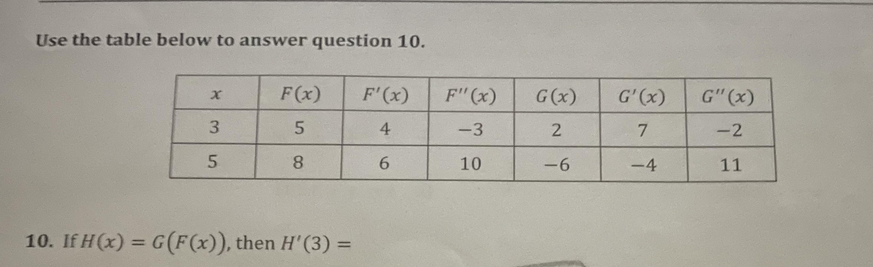 Solved Use The Table Below To Answer Question 10.If | Chegg.com