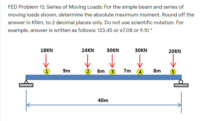 Solved FED Problem 13, Series of Moving Loads: For the | Chegg.com