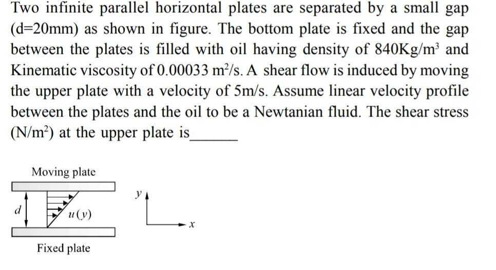 Solved Two infinite parallel horizontal plates are separated | Chegg.com