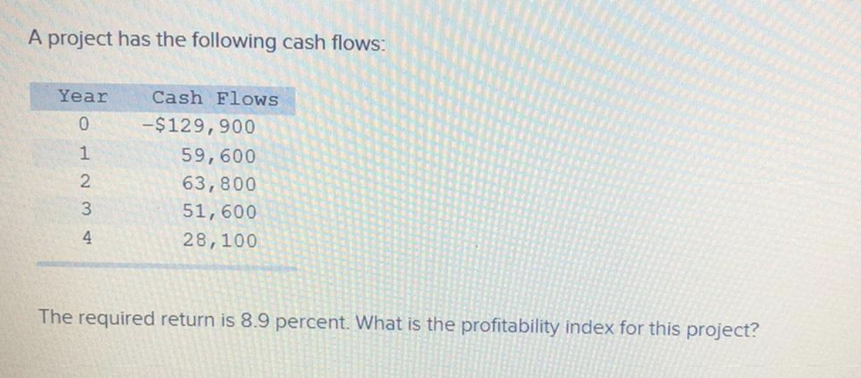 Solved A project has the following cash flows: Year ܘ ܢ Cash | Chegg.com