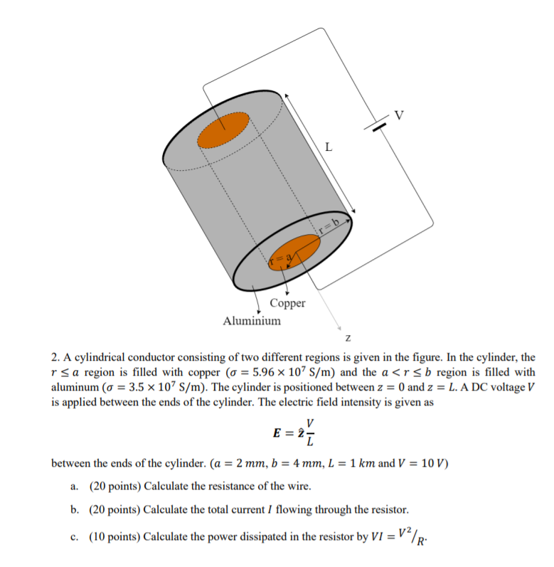 Solved L R= B Copper Aluminium Z 2. A Cylindrical Conductor | Chegg.com