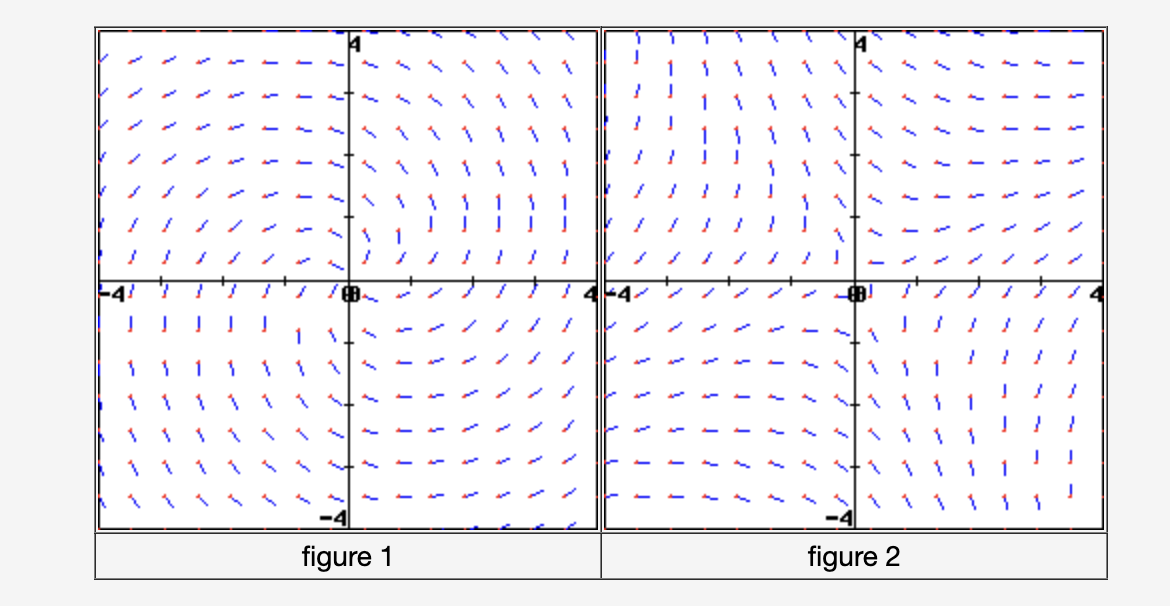 1-point-consider-the-two-slope-fields-shown-in-chegg