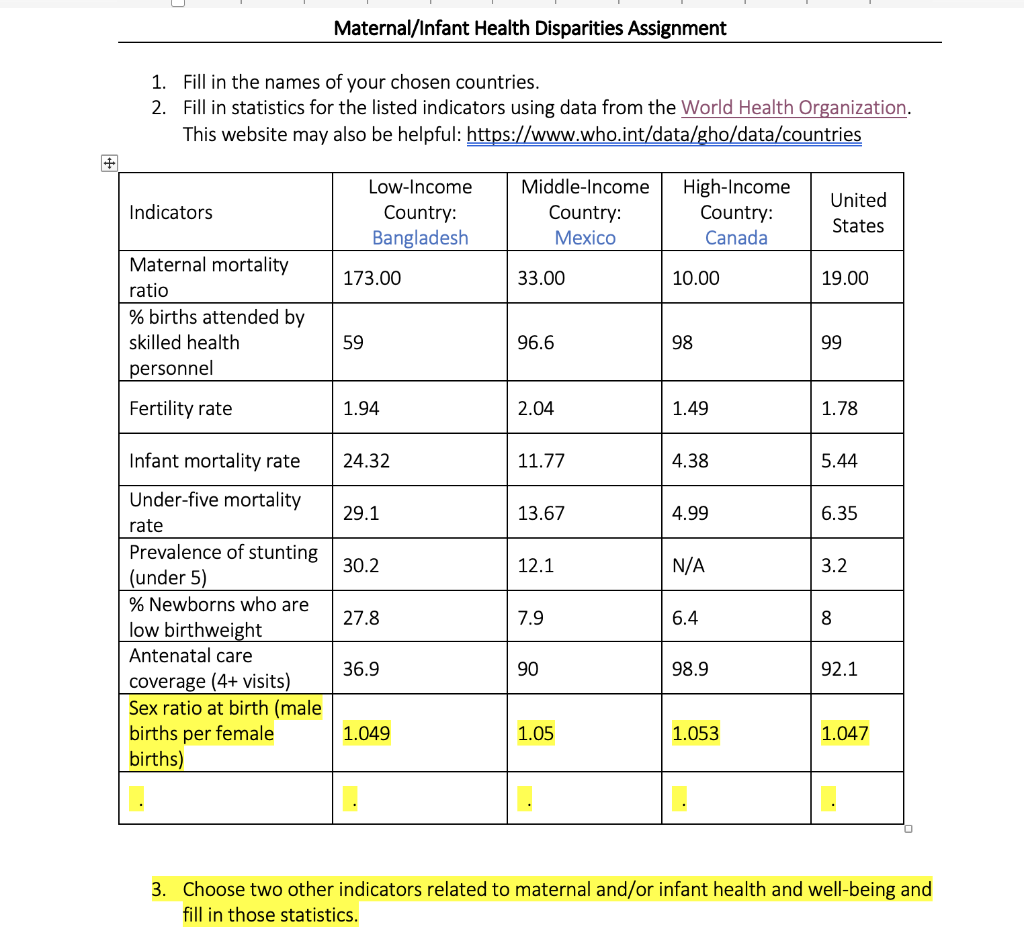 Solved 3 Sex Ratio At Birth Male Births Per Female