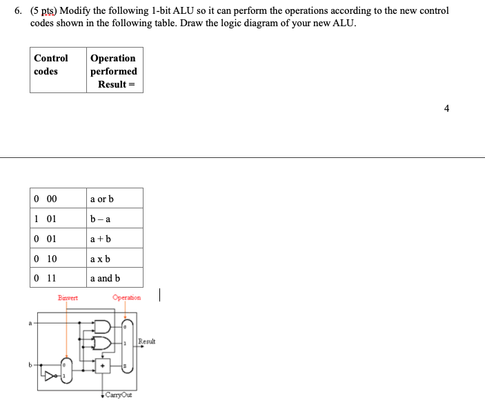 Solved 6. (5 pts) Modify the following 1-bit ALU so it can | Chegg.com