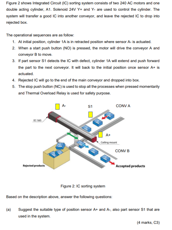 Solved Figure 2 shows Integrated Circuit (IC) sorting system | Chegg.com