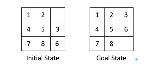 Consider the following initial and goal states for | Chegg.com