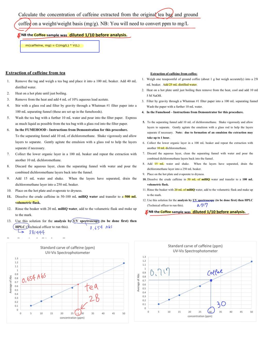 Solved Calculate the concentration of caffeine extracted | Chegg.com