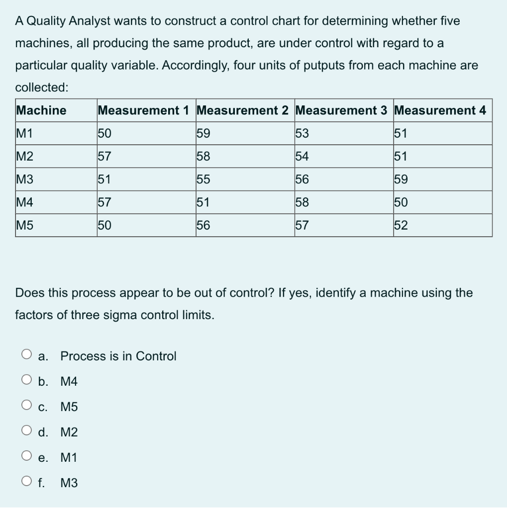 Solved A Quality Analyst Wants To Construct A Control Chart | Chegg.com