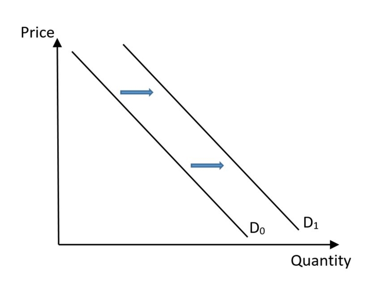 Solved What does the graph depict? | Chegg.com