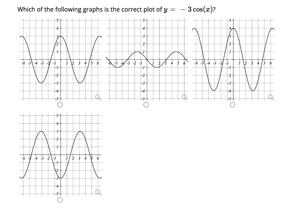 Solved For y = 7 sin 10x, its amplitude is its period is | Chegg.com