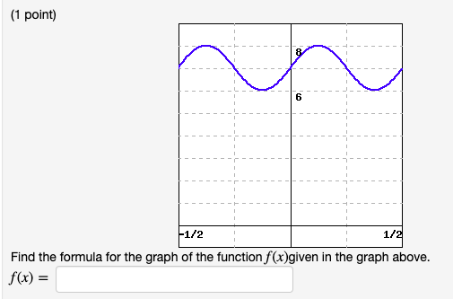 Solved Find the formula for the graph of the function | Chegg.com