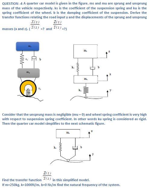 Solved QUESTION-4 A quarter car model is given in the | Chegg.com