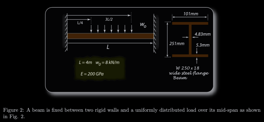 Solved 2. Topic: Beam Deflection Consider The Beam Shown In | Chegg.com