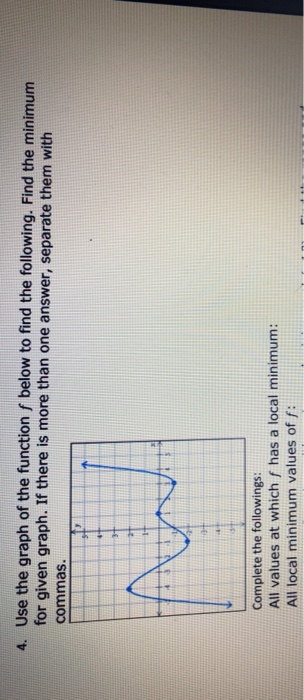 Solved 4. Use the graph of the function f below to find the | Chegg.com