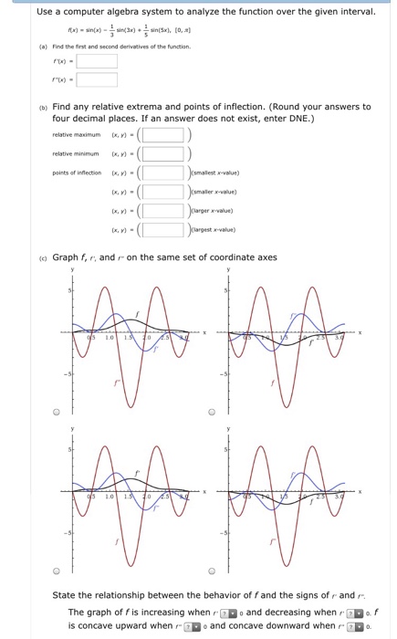 Solved Use a computer algebra system to analyze the function | Chegg.com