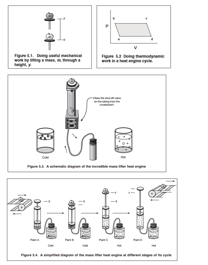 Solved A heat engine works on a thermodynamic cycle, | Chegg.com