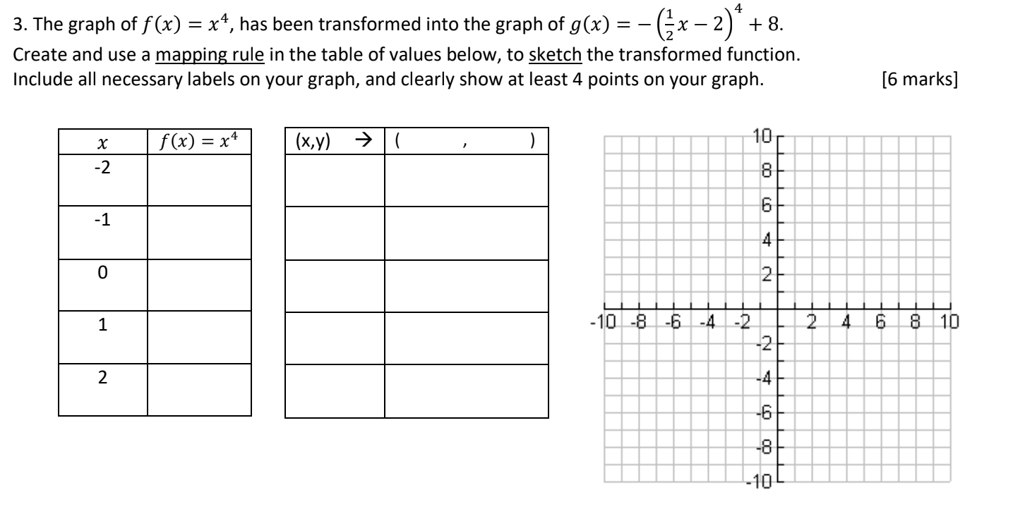 Solved 4 == (x 2)* + 8 X 3. The graph of f(x) = x4, has