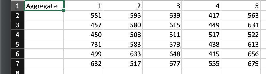 Solved Q2: ANOVA Suppose in an industrial experiment that an | Chegg.com