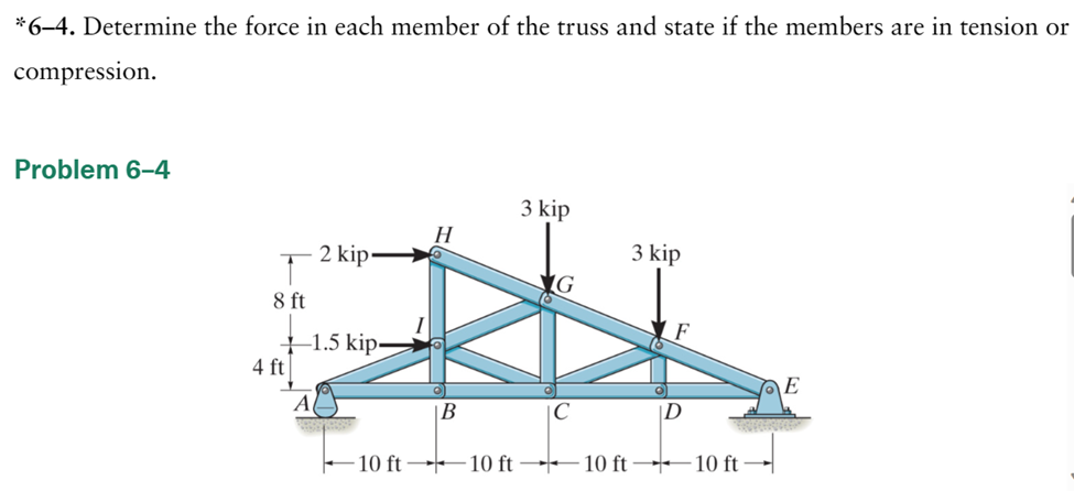 Solved *6-4. Determine the force in each member of the truss | Chegg.com