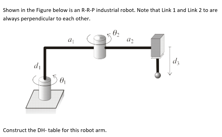 Solved Shown in the Figure below is an R-R-P industrial | Chegg.com