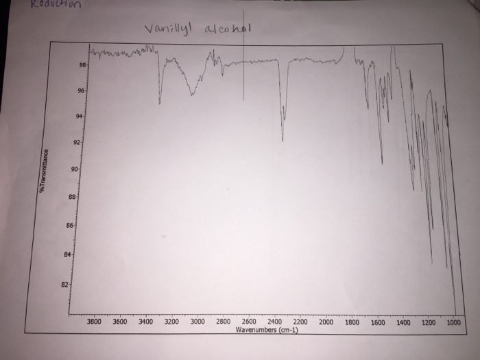Solved Analyze this IR spectra of vanillyl alcohol,