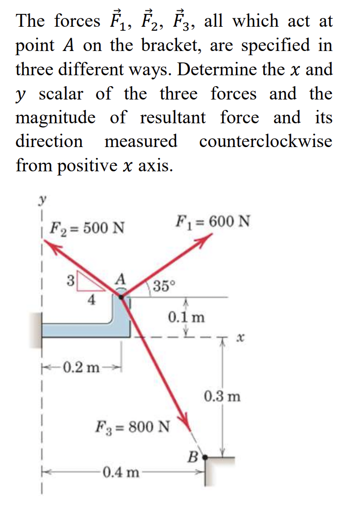 Solved The Forces F1 F2 F3 All Which Act At Point A On The