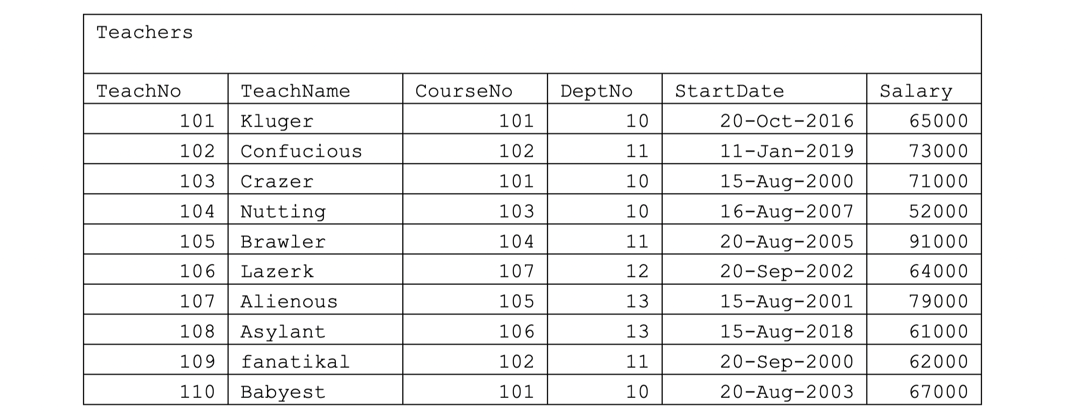 solved-the-table-below-shows-the-columns-and-rows-in-chegg