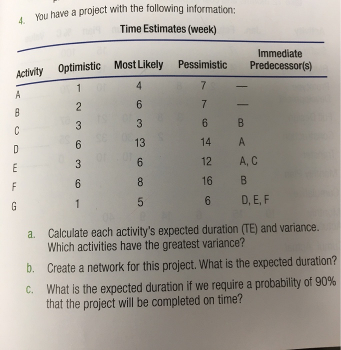 Solved You Have A Project With The Following Information: | Chegg.com