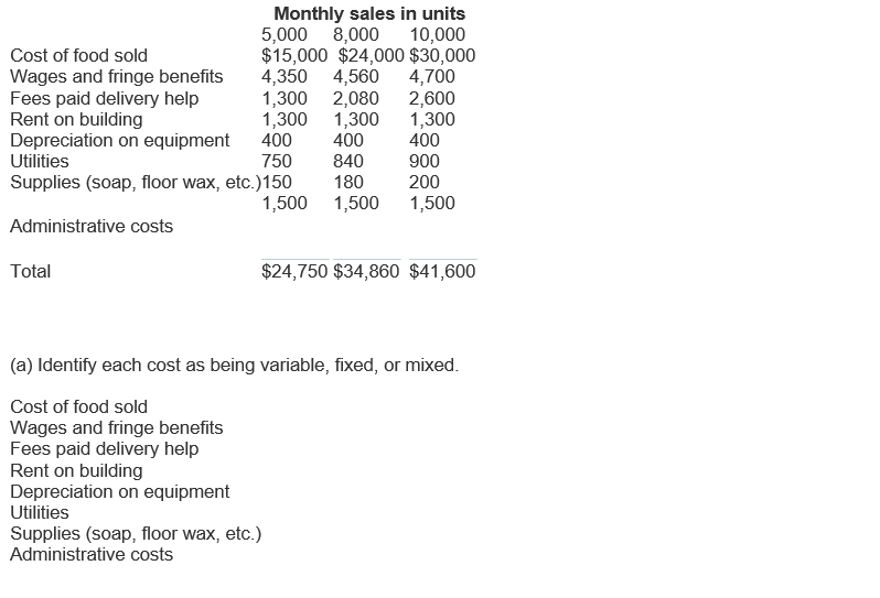 Solved Assume a Papa John's restaurant has the following