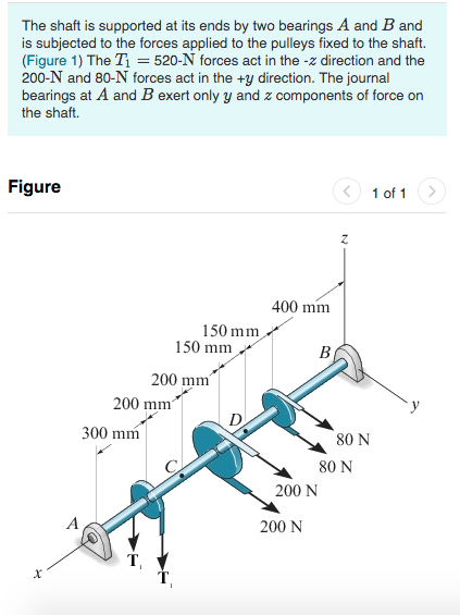 Solved The shaft is supported at its ends by two bearings A | Chegg.com