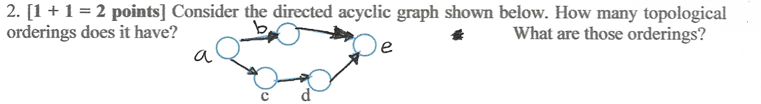 Solved 2. [1 1+1=2 points ] Consider the directed acyclic | Chegg.com