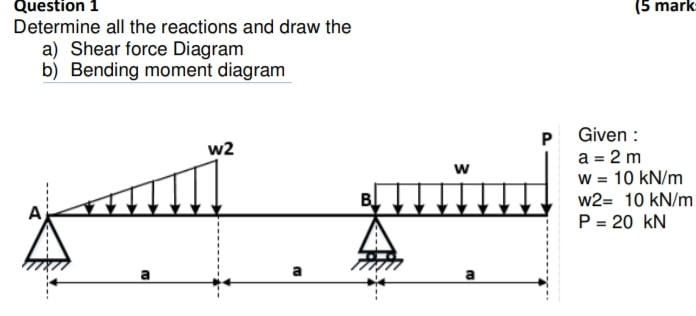 Solved (5 mark Question 1 Determine all the reactions and | Chegg.com