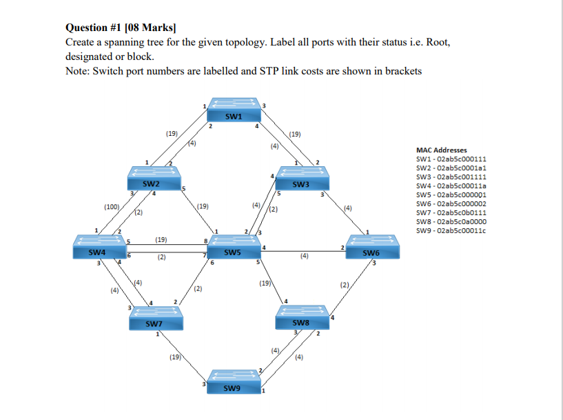 Question #1 [08 Marks] Create a spanning tree for the | Chegg.com