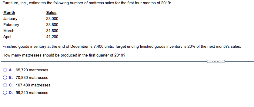 furniture inc estimates the following number of mattress