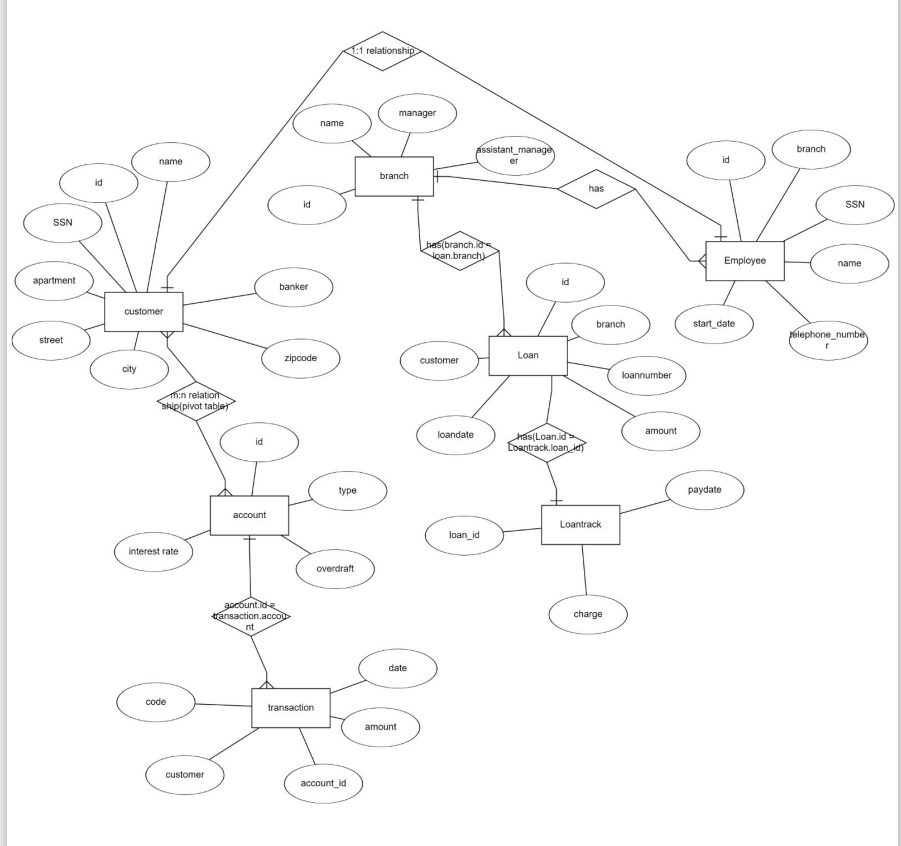 Solved Need help writing at least 2 to 3 paragraphs brief | Chegg.com