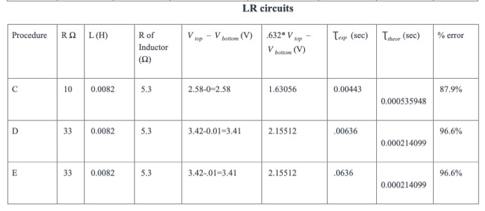 Solved LR time constants 9. Describe how an inductor is | Chegg.com