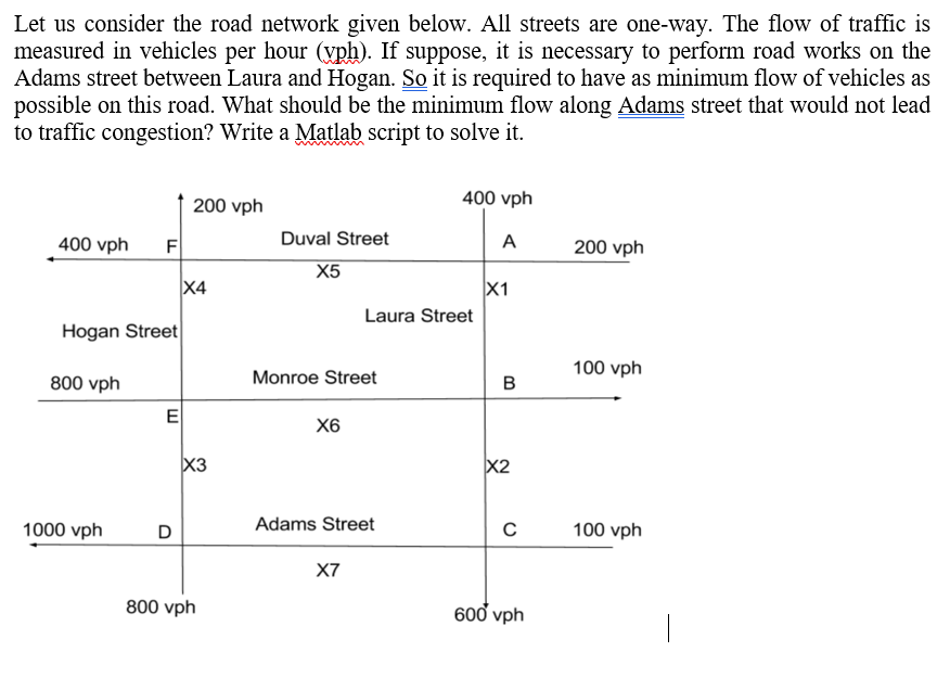 Solved Let us consider the road network given below. All | Chegg.com
