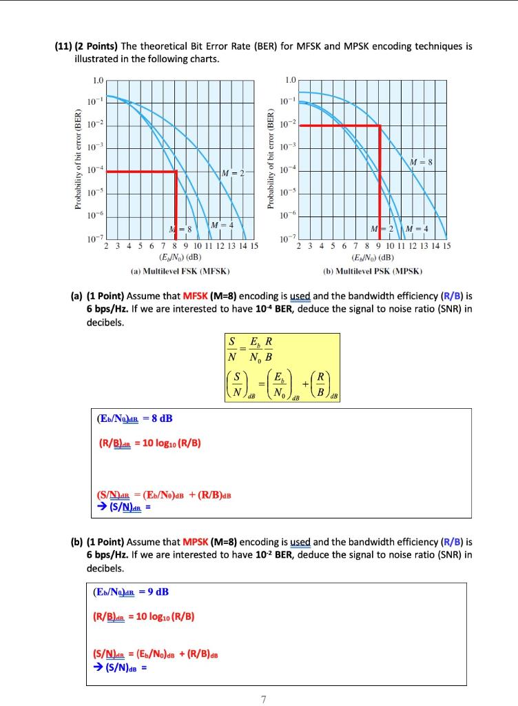 (11) (2 Points) The theoretical Bit Error Rate (BER) | Chegg.com