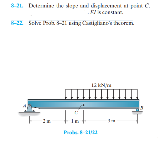 Solved 8-21. Determine the slope and displacement at point | Chegg.com